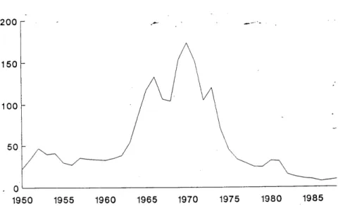 Graphique 3 : Emigration totale (1950-1988) (en milliers)  9