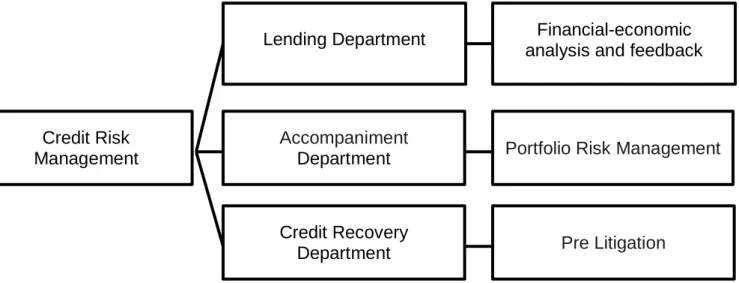 Figure 4 - Middle Office Distribution   Source: Alcarva (2011) 