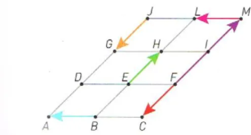 Figura 3: Seis paralelogramos geometricamente iguais. 