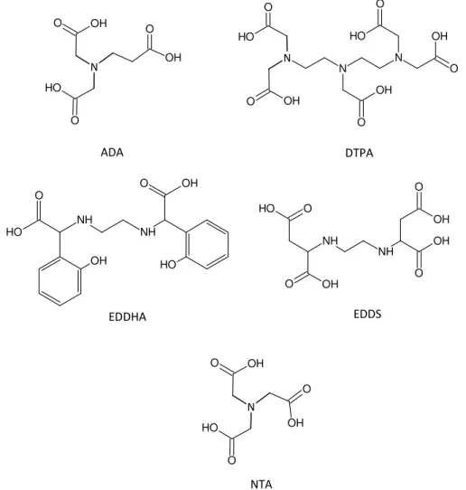 Figure  1.3  Structural  formulas  of  some  important  synthetically  produced  aminopolycarboxilate  chelating  agents  (APCAs):  β-alanine  diacetic  acid  (ADA),  Diethylenetriaminepentaacetic acid (DTPA), Ethylenediaminedi(o-hydroxyphenylacetic)  acid