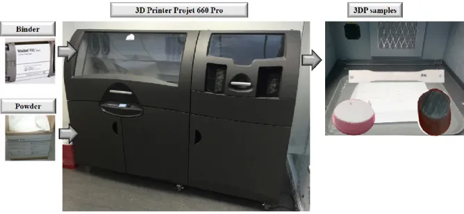 Figure 6. 3D printer and printing materials with some printed specimens in the cleaning chamber 