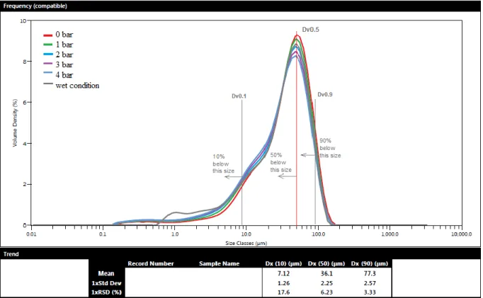 Figure 10. SEM analysis of large representative particles of VisiJet PXL core ®  powder 