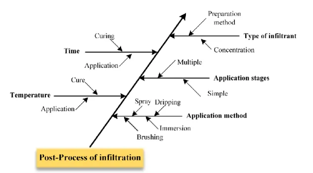 Table 10. Previous studies of influential parameters in infiltrated plaster-based 3DP parts 