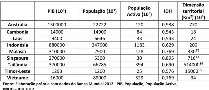 Tabela 4- Indicadores socioeconómicos 