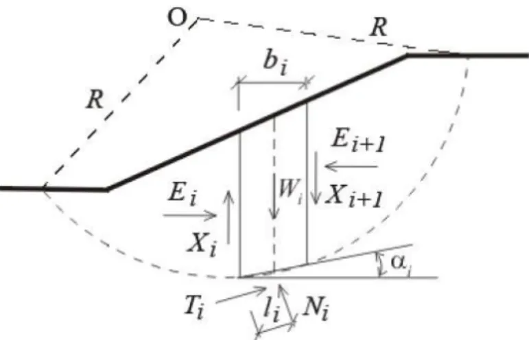 Fig. 20 - Static scheme of slice, GEO 5 -  User’s Guide [ 25]  