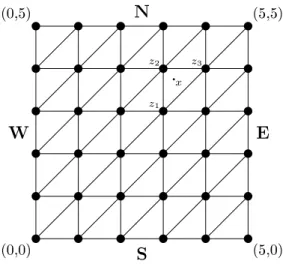 Figura 1.9: Representação gráa do tabuleiro de Nash de tamanho k = 6 , H 6 .