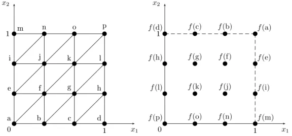 Figura 1.10: Tabuleiro de Nash adaptado de tamanho k = 4 , à esquerda e a imagem dos respetivos vérties à direita.