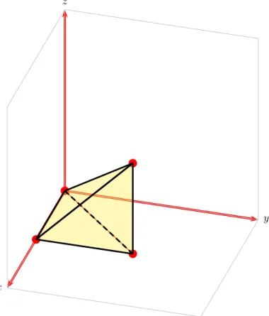 Figura 2.1: Representação do simplex σ 0 .