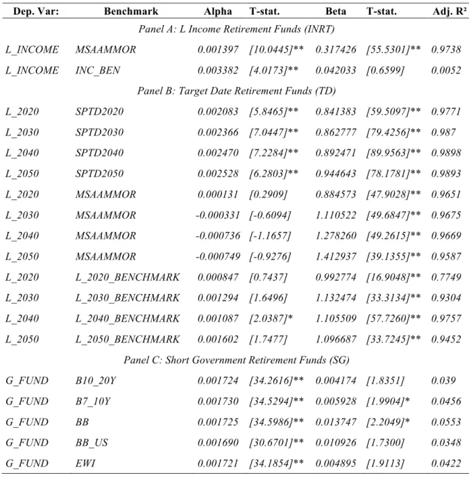 Table IV: Jensen’s Alpha (TSP)