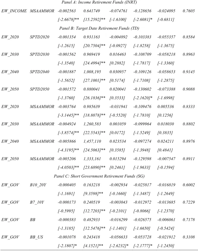 Table VI: Carhart Four-Factor Model, DMFPPs (MSAAMMOR + S&amp;P)