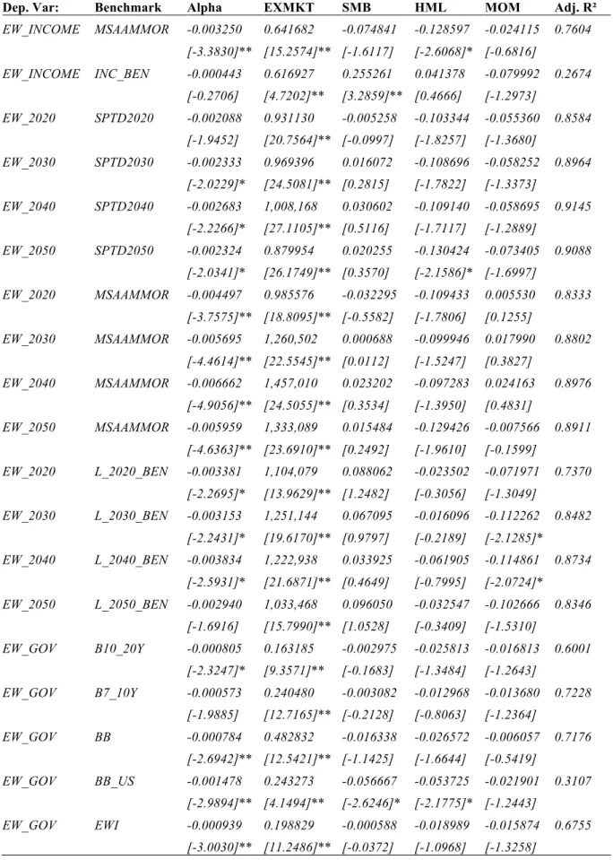 Table X: Carhart Four-Factor Model, DMFPPs Net Expense Ratio Performance