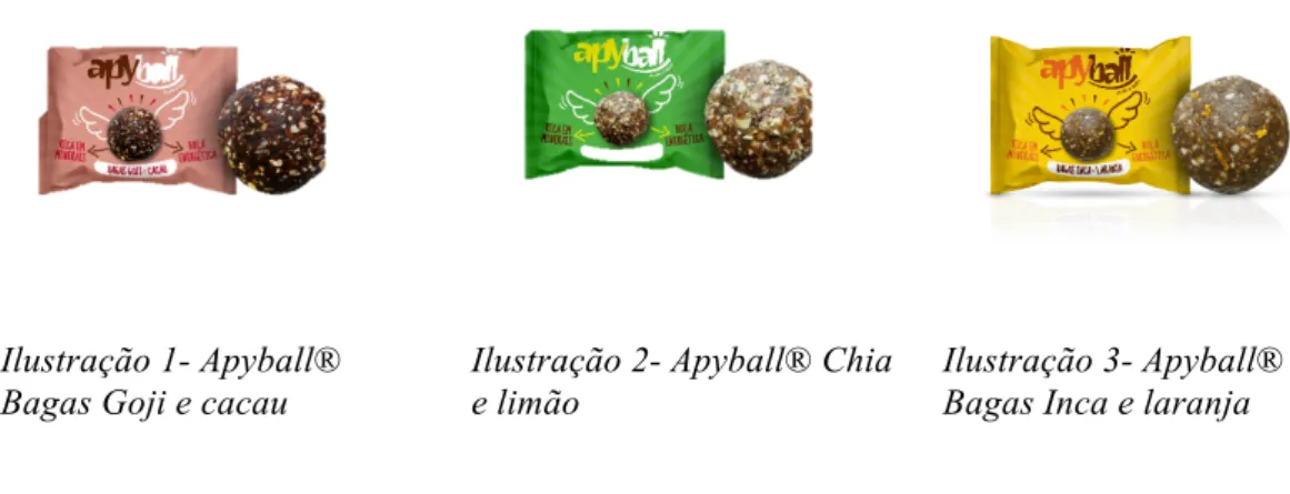 Ilustração 1- Apyball® 