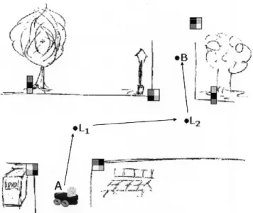 Figura 2.2: Esbo¸co de um mapa sem grande precis˜ao m´etrica apresentando os diversos pontos de referˆencia e ilustrando o percurso do robˆo