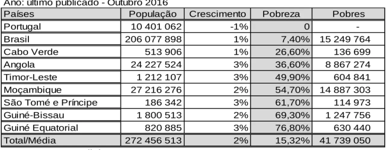 Tabela II 