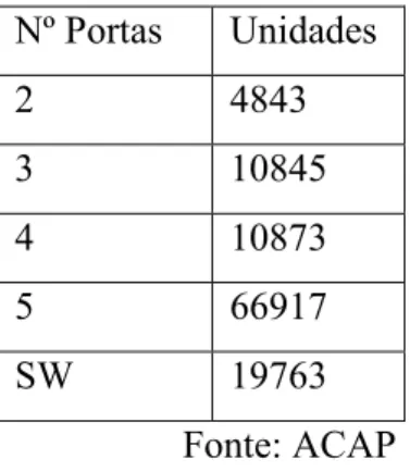 Tabela nº4 – Volume de vendas por tipo de combustível YTD Set 2009 
