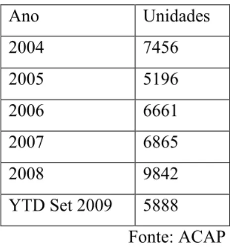 Tabela nº8 – Volume de vendas anuais Fiat de viaturas de passageiros 