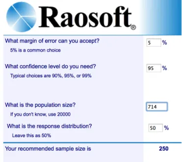 Figura   4.3   –   Software   Raosoft   –   Cálculo   amostral   dos   Docentes                                                   