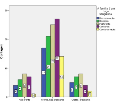 GRÁFICO 9.2 – Religião 