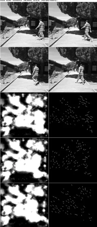 Figure 8. A sequence of 4 frames (top) with saliency  maps at left and optical flow at right, both at λ=6