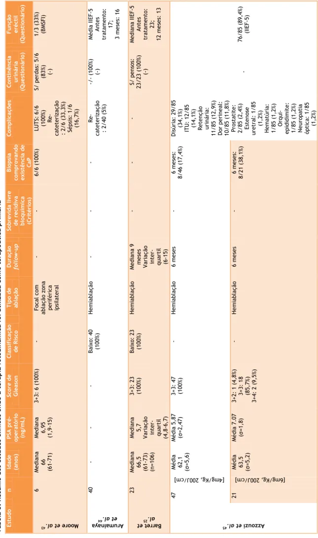 Tabela 3: Resumo dos estudos clínicos onde a terapia fotodinâmica foi utilizada como terapêutica primária