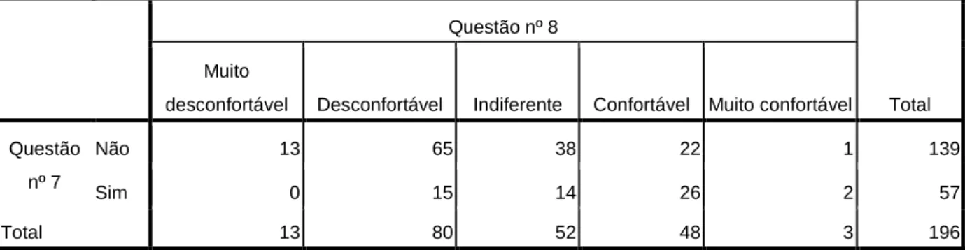 Tabela 26. Comparação das respostas da questão nº7 com as respostas da questão nº8. 