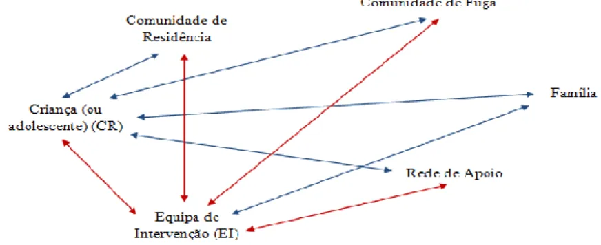 Figura 9 - Segunda fase da intervenção: Transição 