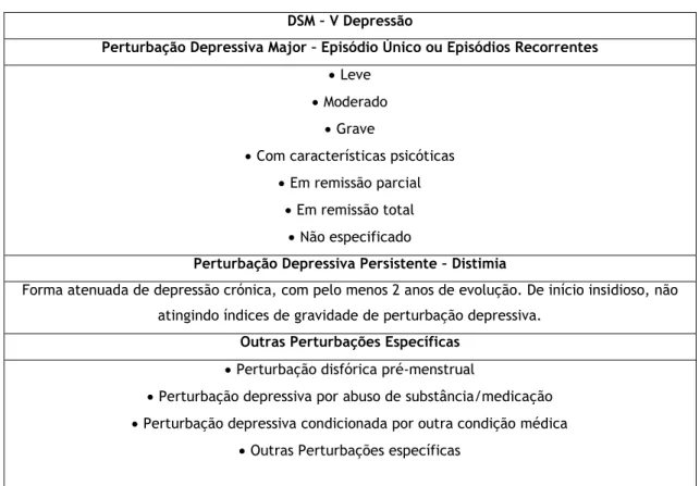 Tabela 2 - Perturbações depressivas unipolares (8) 