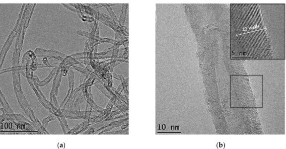 Figure  1.  (a)  TEM  image  of  as-received  carbon  nanotubes  (CNTs),  and  (b)  high-resolution  transmission electron microscopy (HRTEM) image of a CNT showing the morphology and structure  of  the  multi-walled  carbon  nanotubes  (MWCNTs)  as  well 