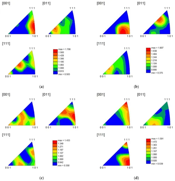 Table 1. Maximum size of CNT clusters, percentage of porosity and CNT clusters and average grain  size as a function of the CNT content