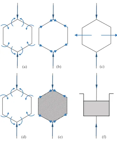 Figure 18. Compressive deformation mechanisms, open cell a), b) and c) / closed cell d), e), f)  [12], [18], [28].