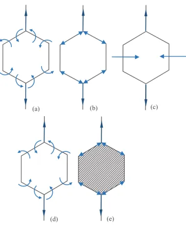 Figure 20. Tensile deformation mechanisms, open cell a), b) and c) closed-cell d), e) [12], [18],  [28]