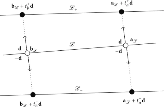 Figure 8: Diagram representing the process used to obtain a first rough approximation of the railway middle axis line, L , given the quadrilateral ̂k 1 ̂k 2 ̂k 3 ̂k 4 formed by the half-barriers.