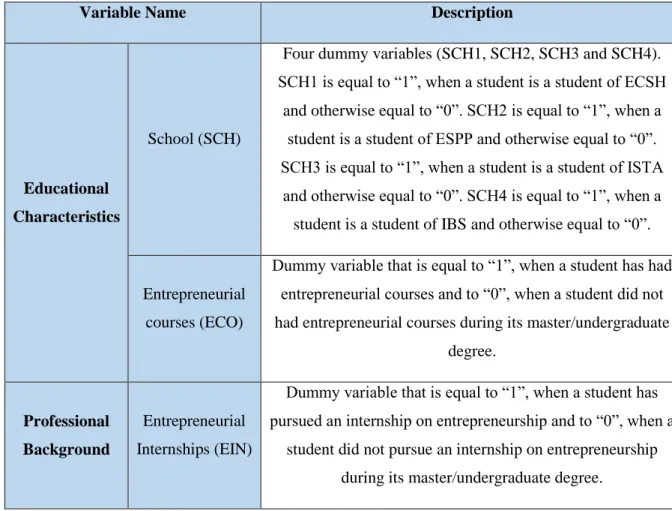 Table 3.10. Independent Variables