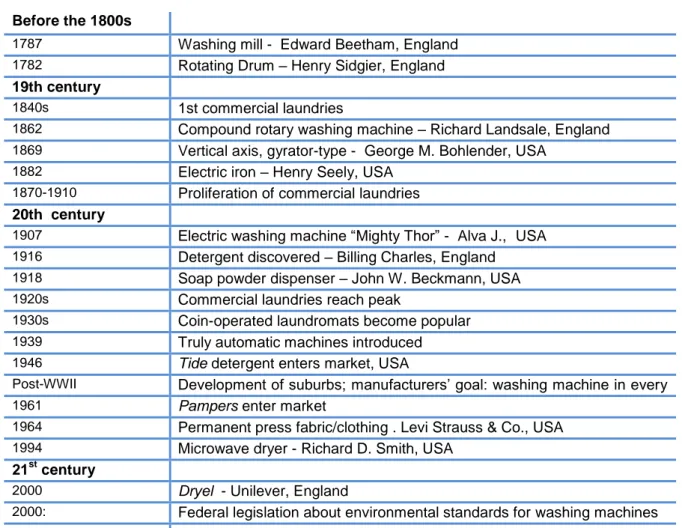 Table 1: Evolution of laundry technology 