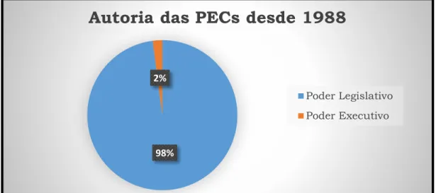 GRÁFICO 1-A 