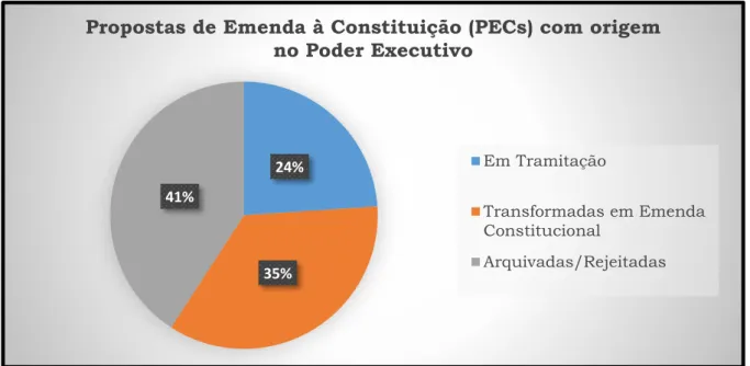 GRÁFICO 1-C 