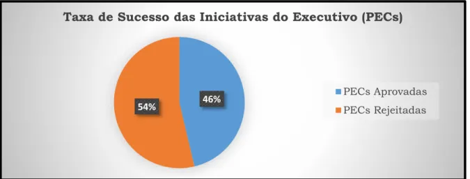 GRÁFICO 1-D