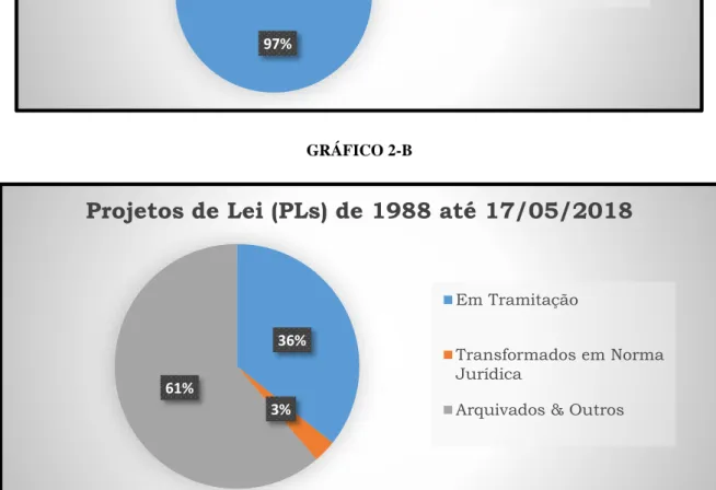 GRÁFICO 2-B 