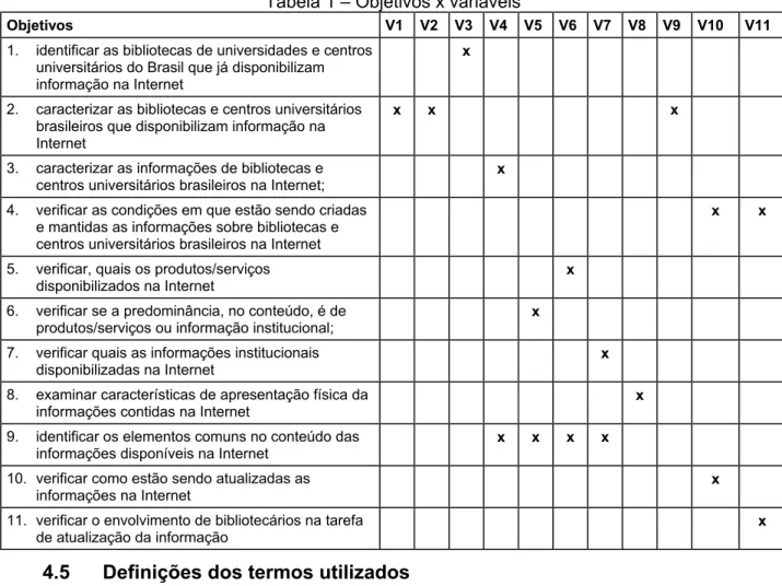 Tabela 1 – Objetivos x variáveis