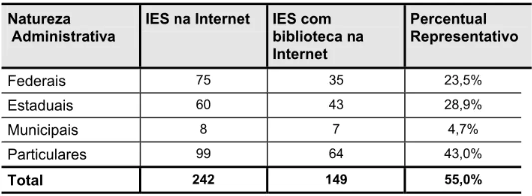 Tabela 10 – Informações na Internet x Informações das bibliotecas –   por dependência administrativa
