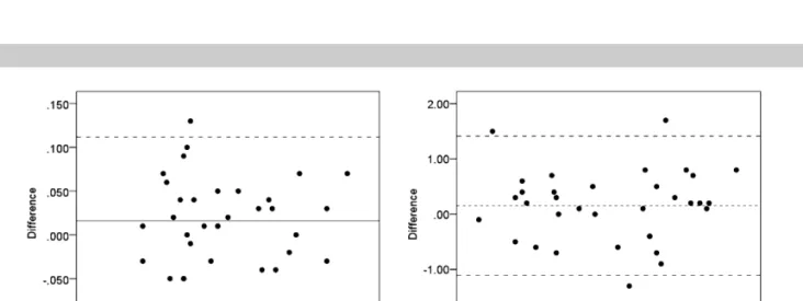 Figure 2. The scatter of plots together with the lines for best fit and 95% confidence interval of the relationship between the 50-m swimming speed and the maximum impulse of force (A), and the maximum force (B).