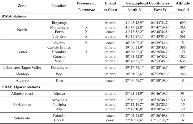 Table 1. Location of the Portuguese Institute of the Sea and Atmosphere (IPMA) and Regional Directorate for Agriculture and Fisheries of Algarve (DRAP Algarve) weather stations and presence of Trioza erytreae in the region.