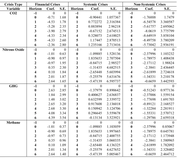 Table A2. Regression Results underlying Figure 2  