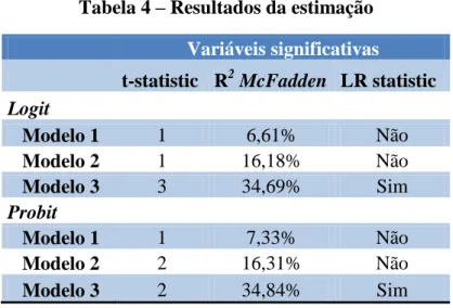 Tabela 4 – Resultados da estimação  