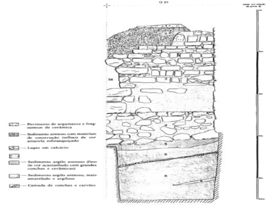 Figura 4: Contexto arqueológico do espólio sidérico estudado (perfil oeste da sondagem Q.21 da  Sé de Lisboa (seg