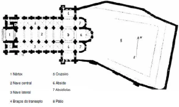 Figura 10: Planta na Época de D. Afonso Henriques – 2ª metade do Séc. XII  (seg. J. de Castilho,1936, p.23)