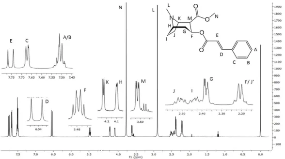 Figura  10.  Espectro  de RMN  de  1 H  (600  MHz) do  padrão  de  trans-cinamoilcocaína em  solução de  D 2 O/TSP à 28ºC e respectiva atribuição dos sinais na molécula