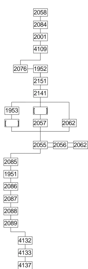 Figura 8: Matriz de Harris da unidade  habitacional P/Q – 9/11  41374133413220892088208720861951 20552085 2056 2062[      ]195320572062[      ]21412151195241092001208420582076
