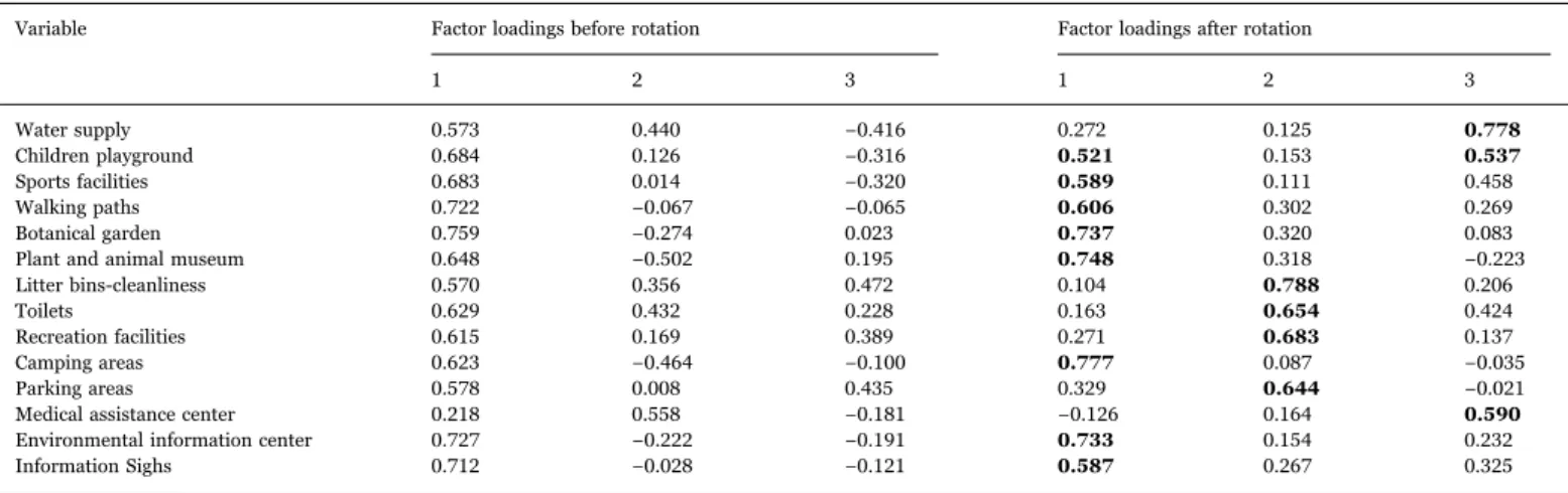 Fig. 5. Diagrammatic representations of statistical tests of variables per cluster.