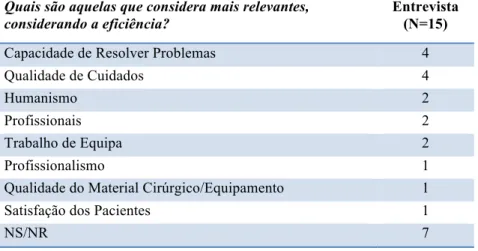 Tabela  3.  Categorias  identificadas  sobre  as  atribuições  do  BO  mais  relevantes para a eficiência, ordenadas por frequência